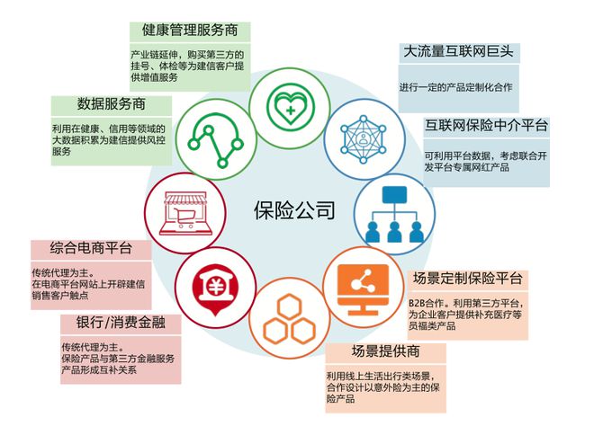 阿里云劉偉光2萬(wàn)字重磅長(zhǎng)文 如何重塑保險(xiǎn)硬核科技與科技中介服務(wù)