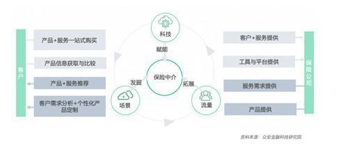 頭部與中小險(xiǎn)企分道賽馬 險(xiǎn)企數(shù)字化開(kāi)啟黃金時(shí)代