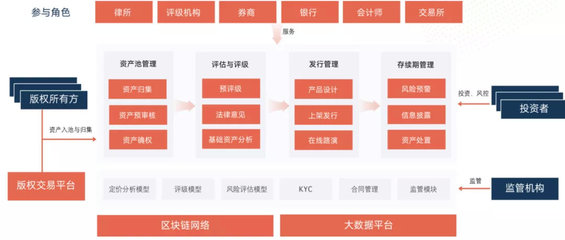 紙貴科技深化區(qū)塊鏈金融布局，多場(chǎng)景應(yīng)用賦能科技中介服務(wù)