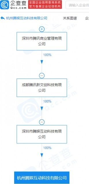 騰訊再投科技中介服務領域，拓展產業(yè)生態(tài)布局