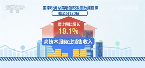 我國實施多項稅費優(yōu)惠政策 為高質量發(fā)展提供有效動力